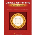 Circle of Fifths Explained