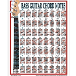 Walrus Prod    Bass Guitar Chord Notes Chart