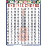 Walrus Prod    Ukulele Chord Chart