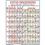 Walrus Prod    Guitar Progressions Mini Chart