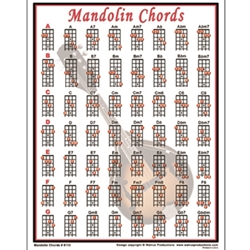 Walrus Prod    Mandolin Chord Chart