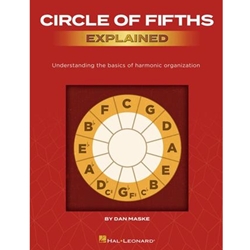 Circle of Fifths Explained