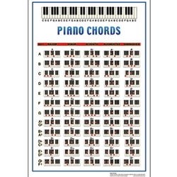 Walrus Prod    Piano Chord Poster