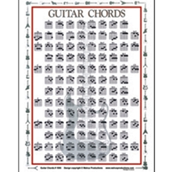 Walrus Prod    Mini Guitar Chord Chart