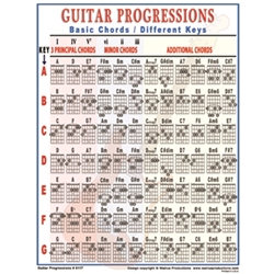 Walrus Prod    Guitar Progressions Mini Chart