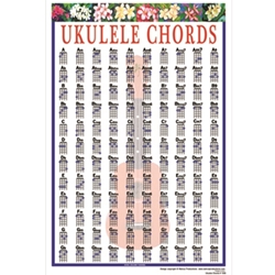 Walrus Prod    Ukulele Chord Poster